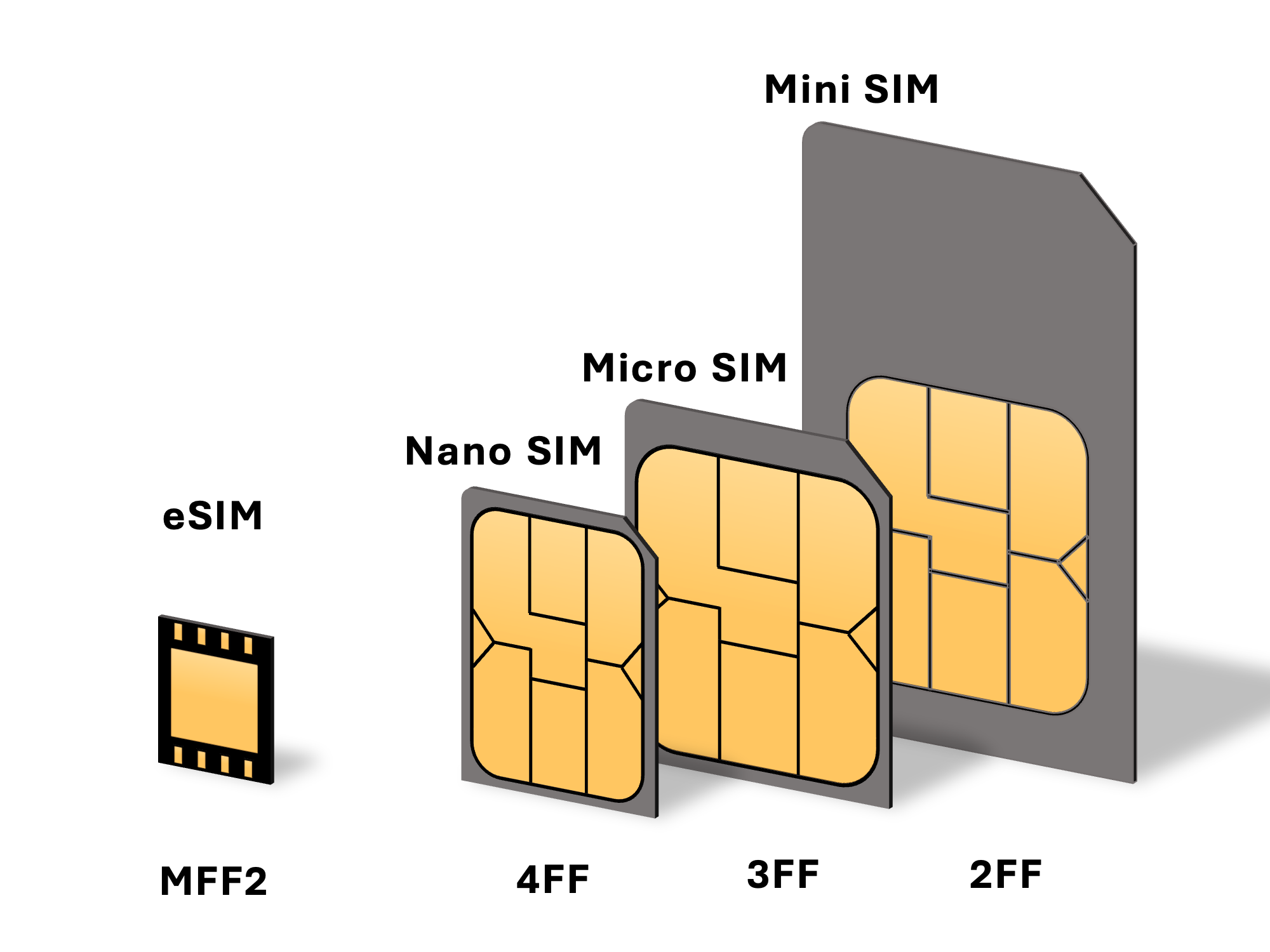 Korea Travel eSIM, SIM Card or Pocket Wi-Fi: How to Choose
